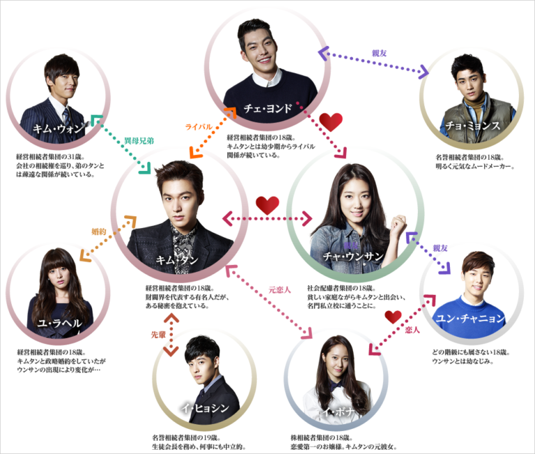 韓国ドラマ【相続者たち】キャスト相関図まとめ!日本語吹き替え声優を画像付きで紹介!|映画、韓国ドラマなどを無料で見る方法を解説するブログ